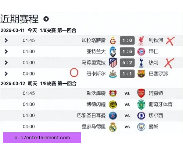 2025-26欧冠新赛制瑞士轮首阶段全面结束 各队晋级形势揭晓