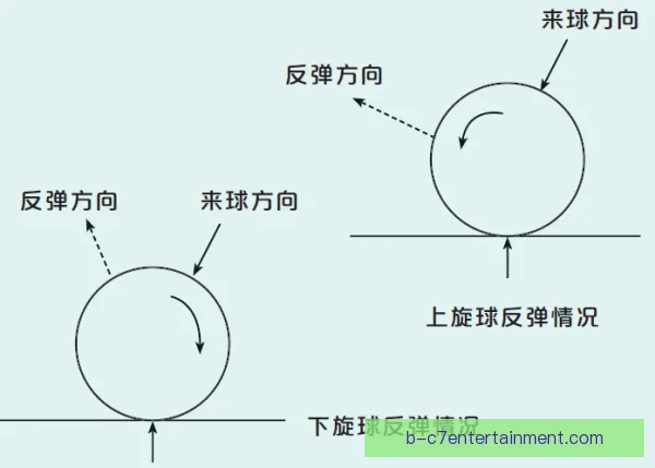 体能教练正手爆冲得分，训练理念实战价值获得验证